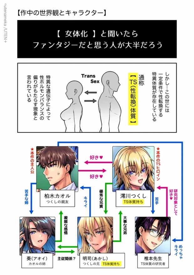 俺の親友はTS（性転換）体質6【前編】 002